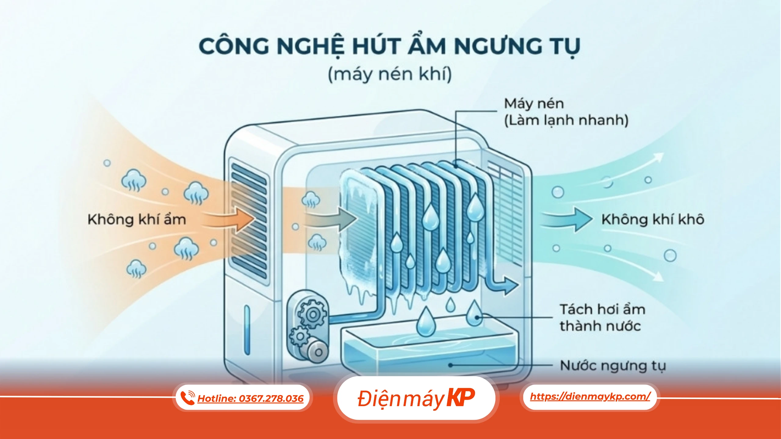 Bộ Lọc Kháng Khuẩn