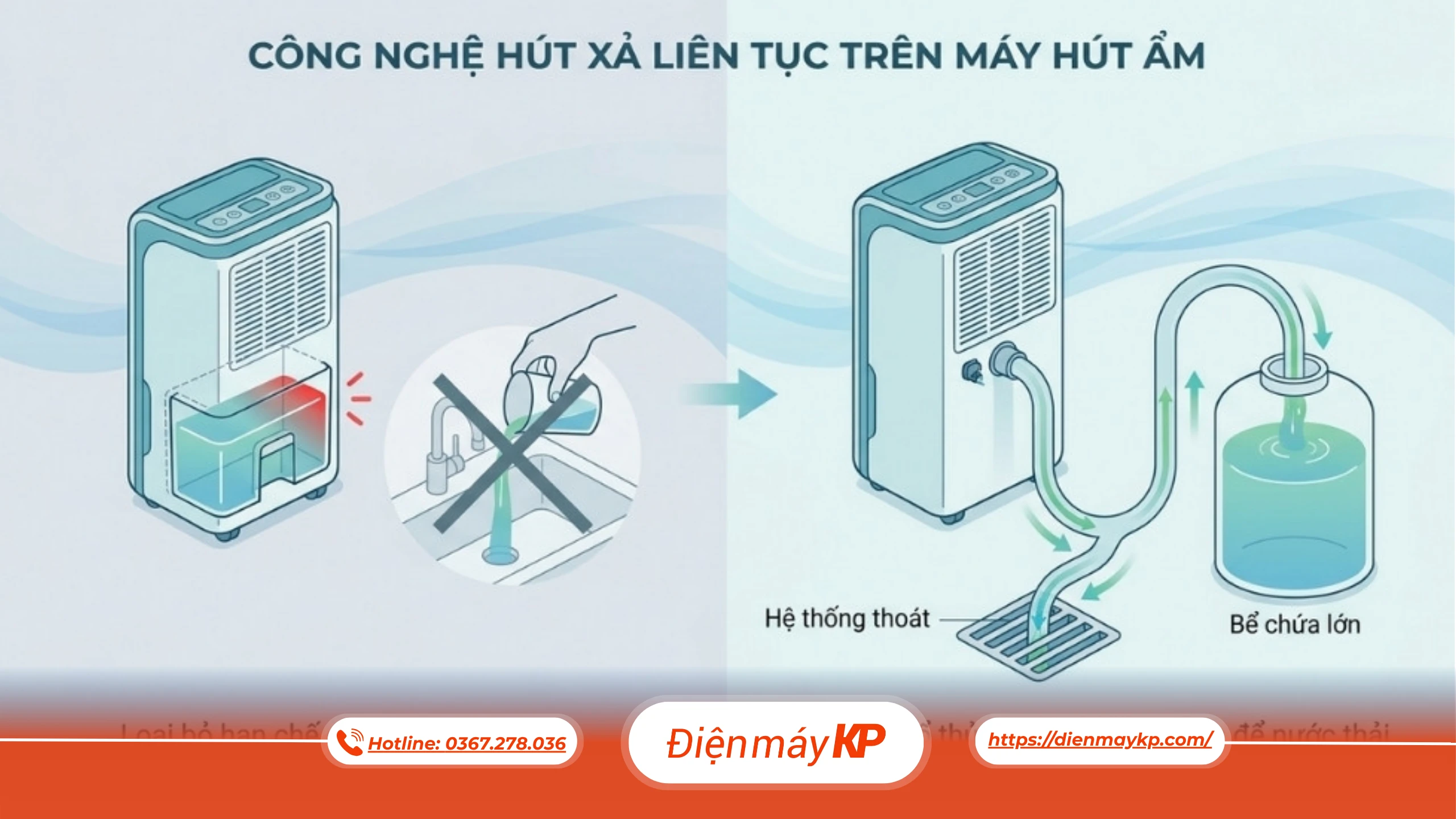 Công Nghệ Chống Vi Khuẩn Trên Máy Hút Ẩm: Xu Hướng Bảo Vệ Không Gian Sống Hiện Đại