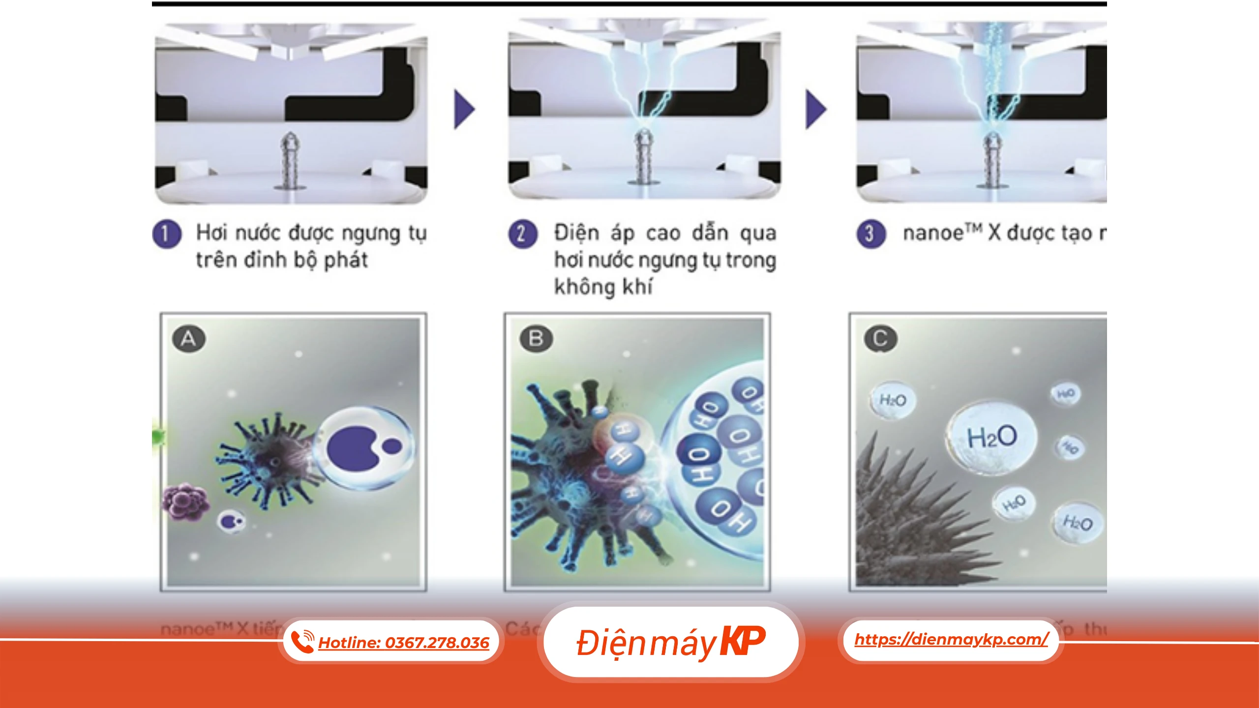 Công Nghệ Nanoe™ X Trên Máy Lọc Không Khí Là Gì? Có Thực Sự Hiệu Quả?