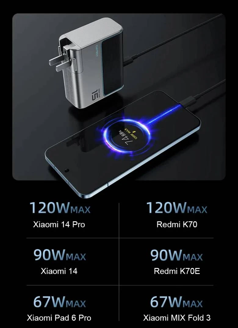 Bộ cáp sạc CUKTECH 140W GaN Charge - Công suất sạc nhanh 140W