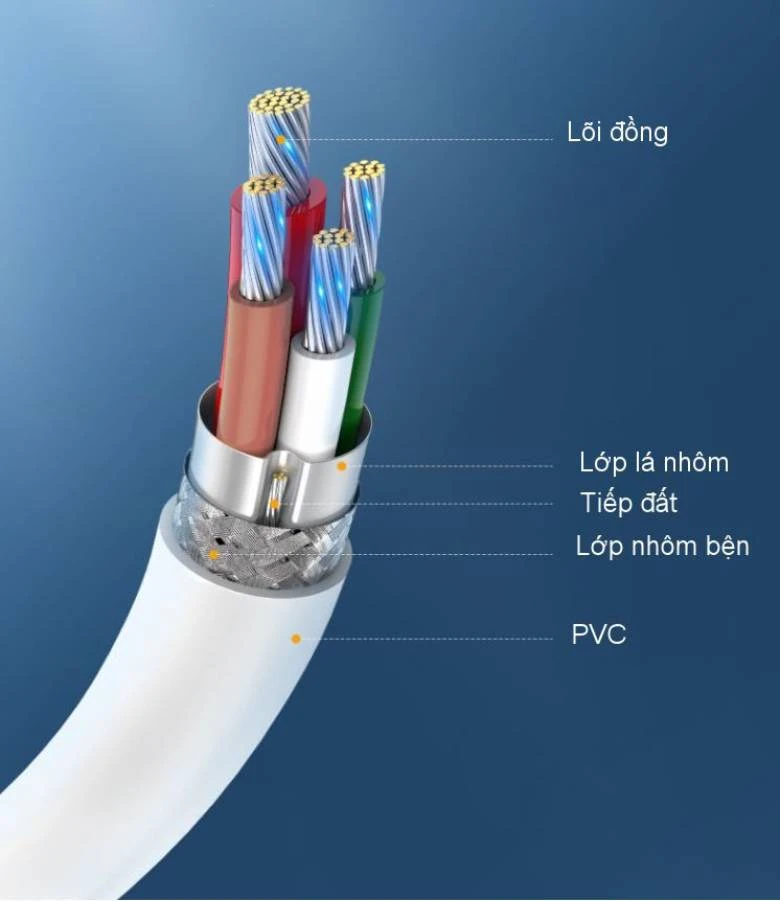 Cáp Ugreen sạc nhanh Type C to Type C 1m US300-60551 - thiết kế bền bỉ