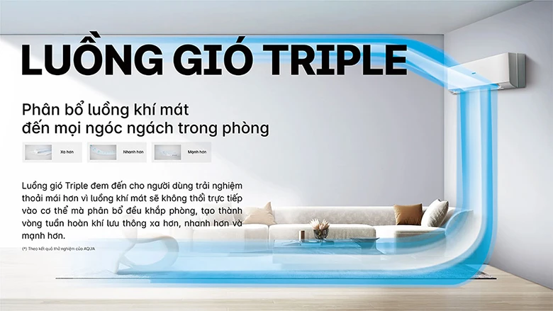 Luồng gió thông minh - Điều hòa Aqua 1 chiều AQA-RV10ME