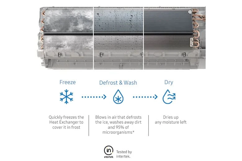 Điều hòa Samsung AR10CYFAAWKNSV - Tính năng Freeze Wash