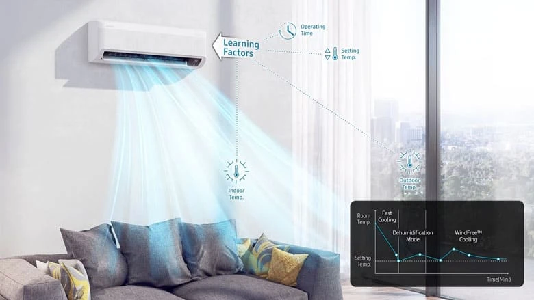 Điều hòa Samsung Inverter AR10CYFAAWKNSV - AI Auto Cooling