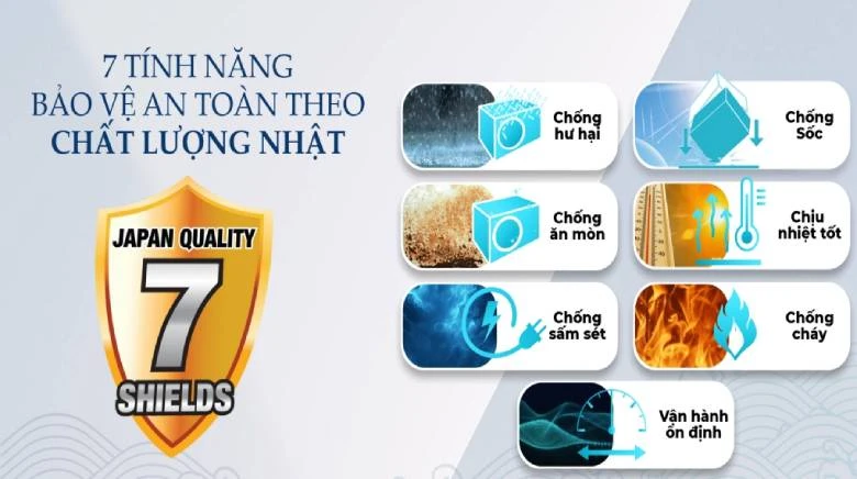 Điều hòa Sharp Inverter 1 chiều 9000 BTU AH-X10CEWC - 7 tính năng bảo vệ