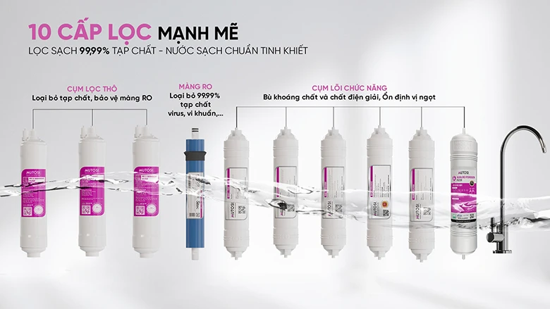 Máy lọc nước nóng lạnh nguội ION kiềm Hydrogen MP-S1021H 10 lõi với cấp lọc tinh khiết