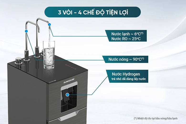 Máy lọc nước Sunhouse SHA76668SH được trang bị 3 vòi với 4 chế độ nước tiện lợi