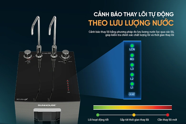 Máy lọc nước Sunhouse SHA76668SH chức năng cảnh báo tự thay lõi lọc tự động