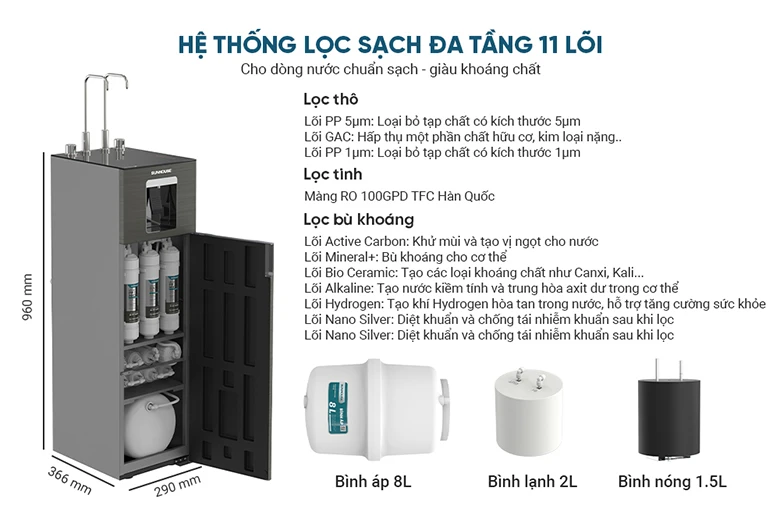 Máy lọc nước Sunhouse SHA76688SH tích hợp công nghệ lọc RO 11 lõi lọc tiên tiến