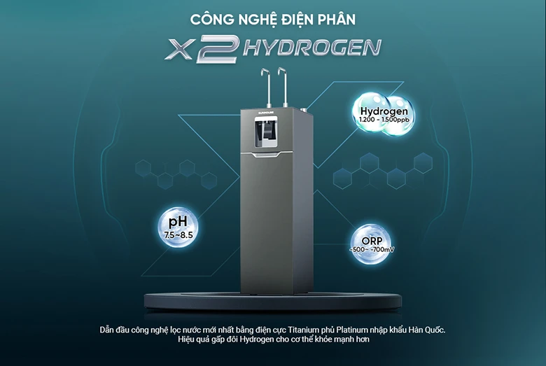Máy lọc nướcSunhouse SHA76688SH sở hữu công nghệ điện phân hiện đại