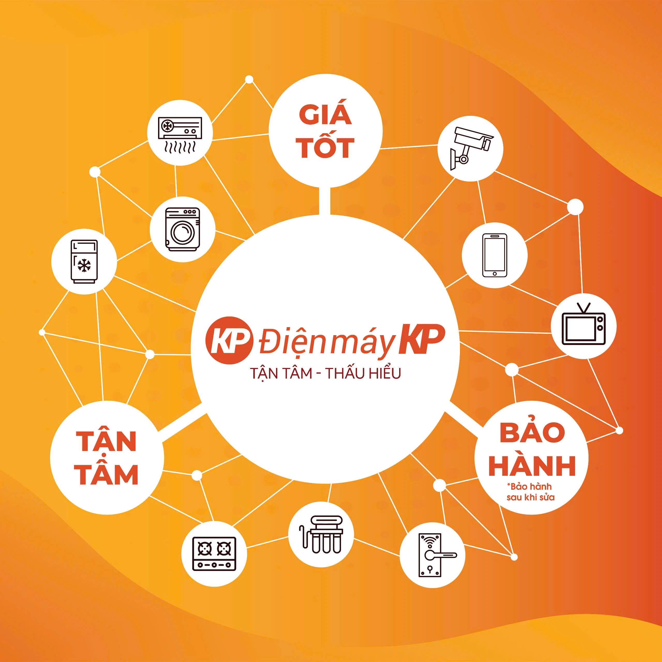 Cam kết của chúng tôi